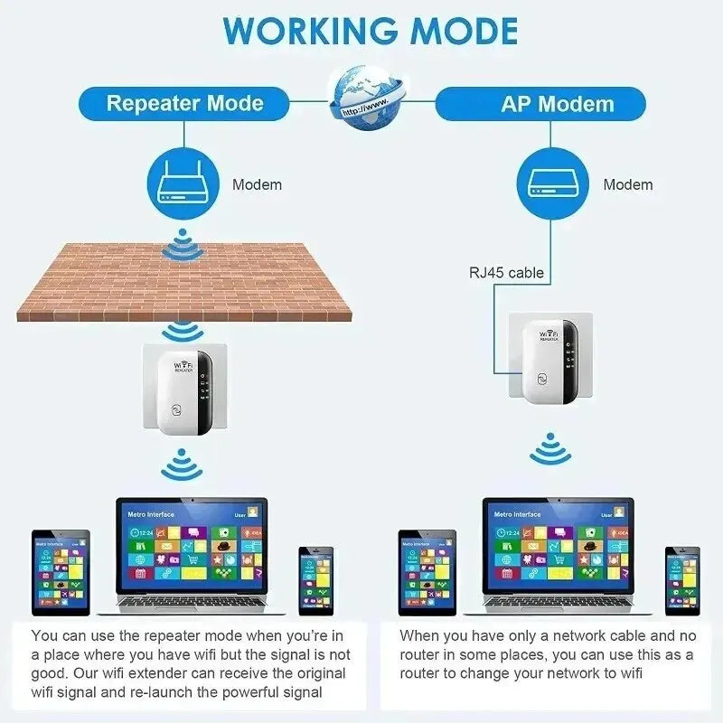 Wireless Wi-Fi Signal Booster – Home Network Repeater & Extender