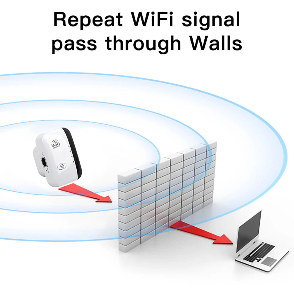 FENVI 300Mbps Wi-Fi Repeater – 802.11N Wireless Signal Booster